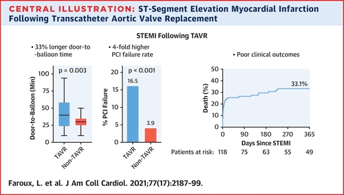 ST-Segment Elevation Myocardial Infarction Following Transcatheter Aortic Valve Replacement