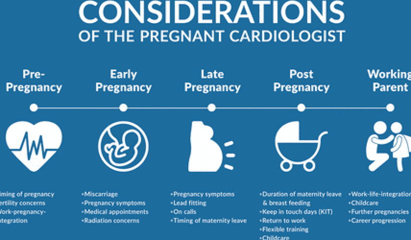 Considerations of the pregnant cardiologist
