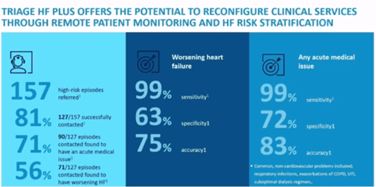 Outcomes from triage assessment.