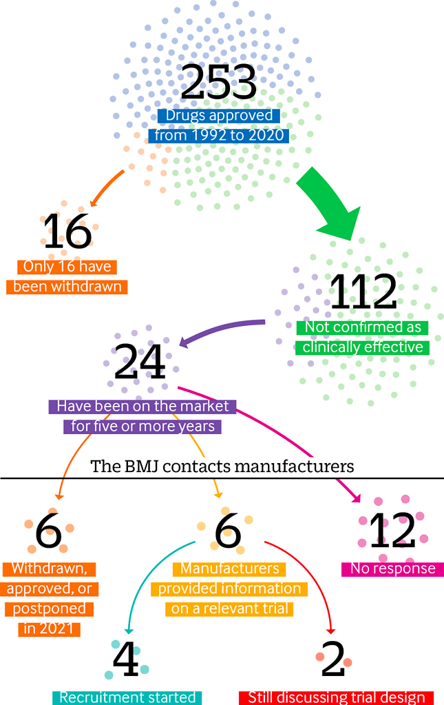 BMJ Visual Summary