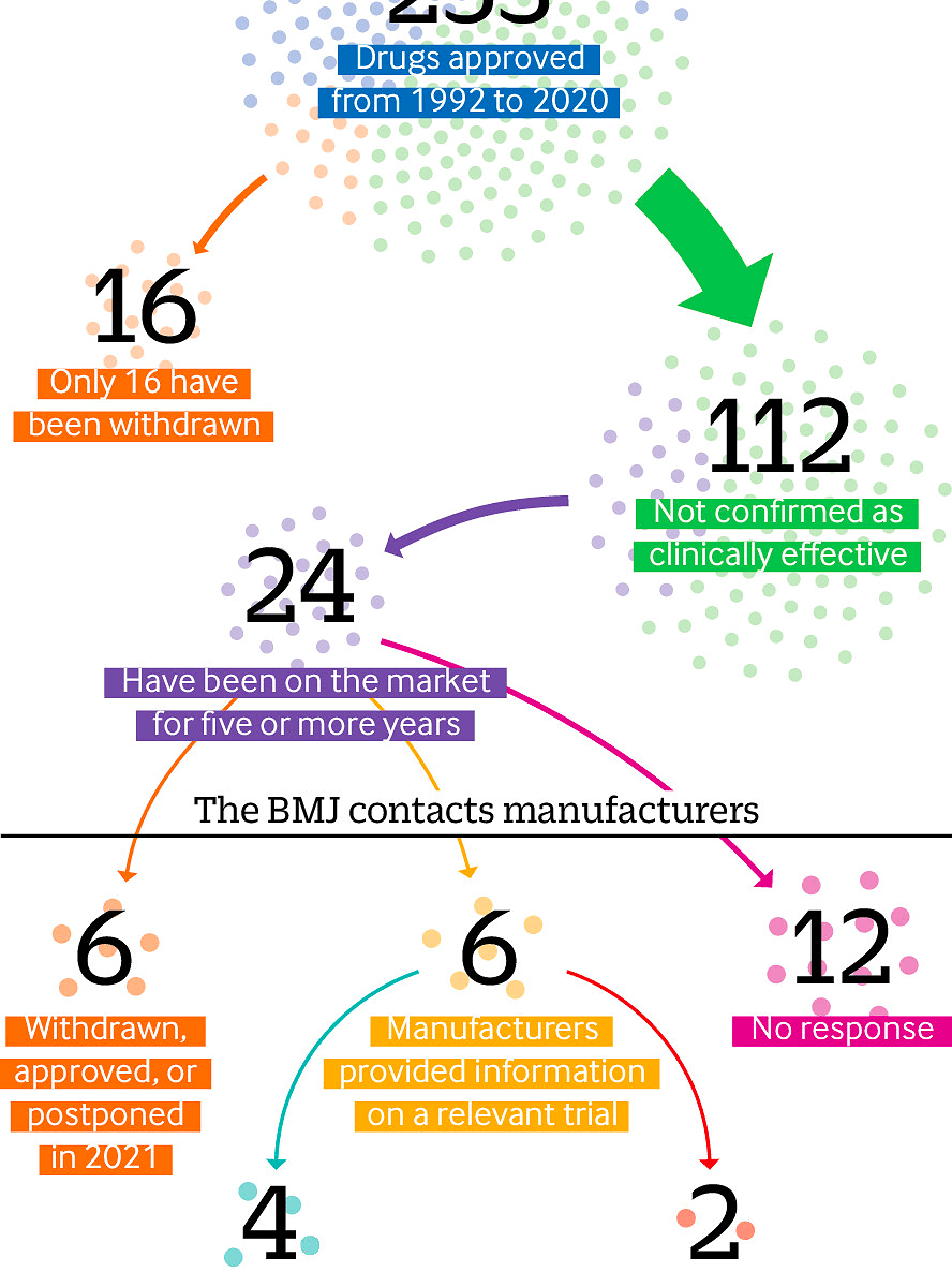 BMJ Visual Summary