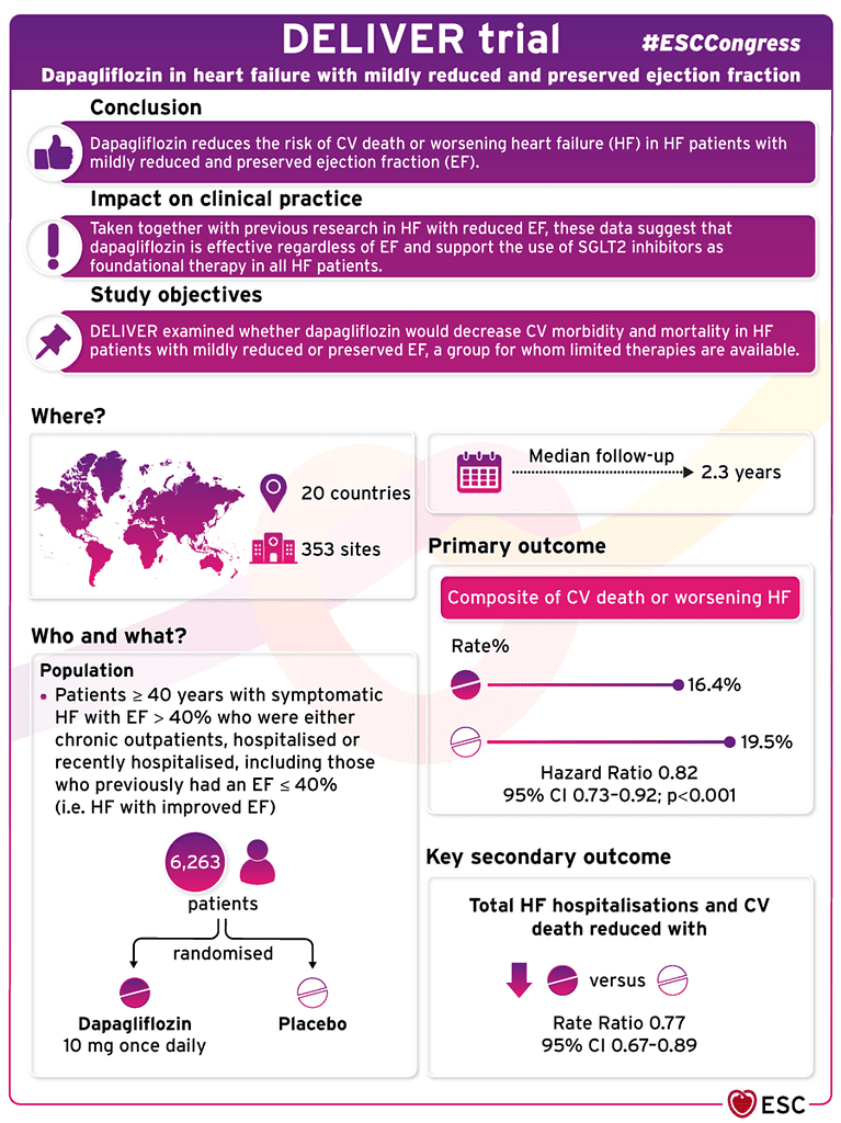 Esc Congress 2022 Abstract Submission